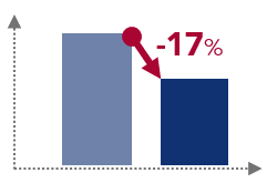 ventes produits complémentaires
